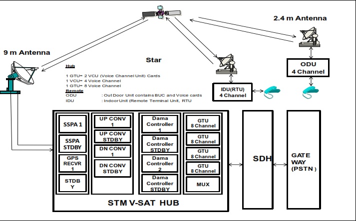 1907_STM V-SAT Network.jpg